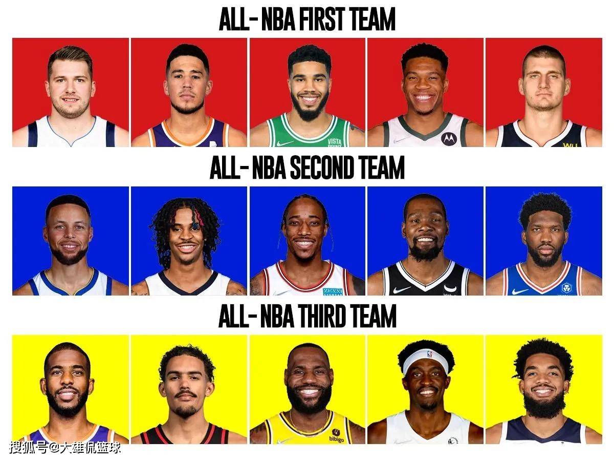 原创2022年nba最佳阵容15人谁被高估了詹姆斯职业生涯第二次三阵