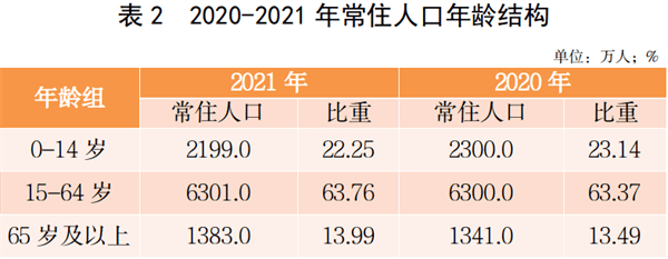 河南各地人口_2021年河南省全域内各市出生人口死亡人口结婚人口、城镇化率等