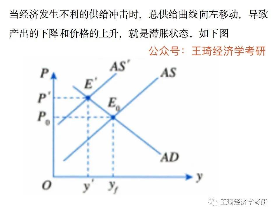 2023人大802經濟學每日一題35