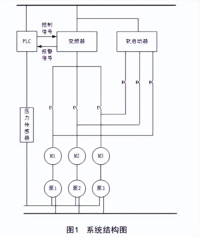 恒压供水系统流程图图片