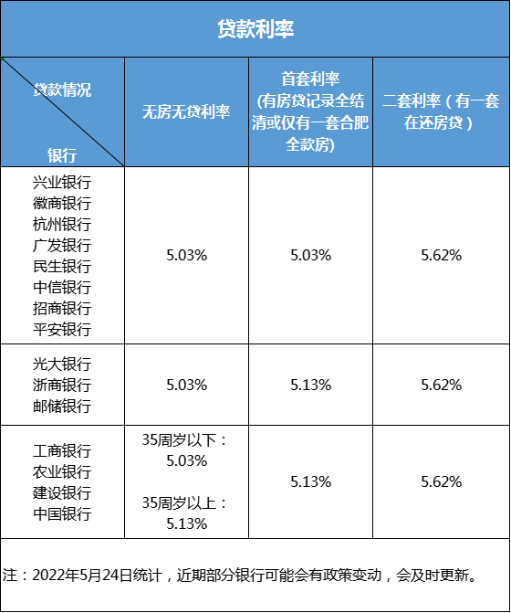 买房贷款提供一年银行流水 搜狐网