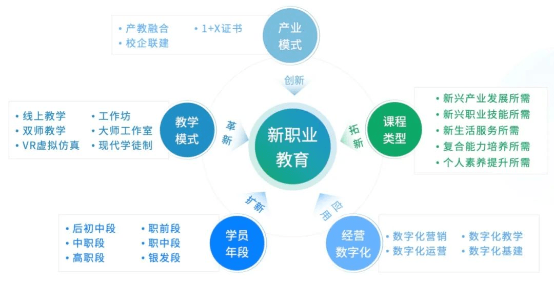 校管家职校，助力职业教育机构安全启航，效率与收益齐飞