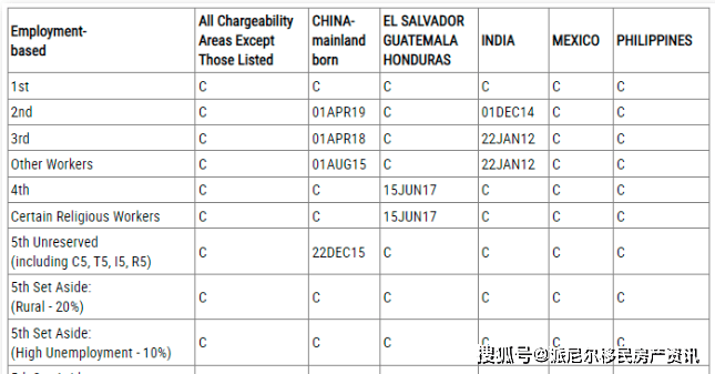 深度揭秘（美国杰出人才移民新政策）美国杰出人才移民花费，(图4)