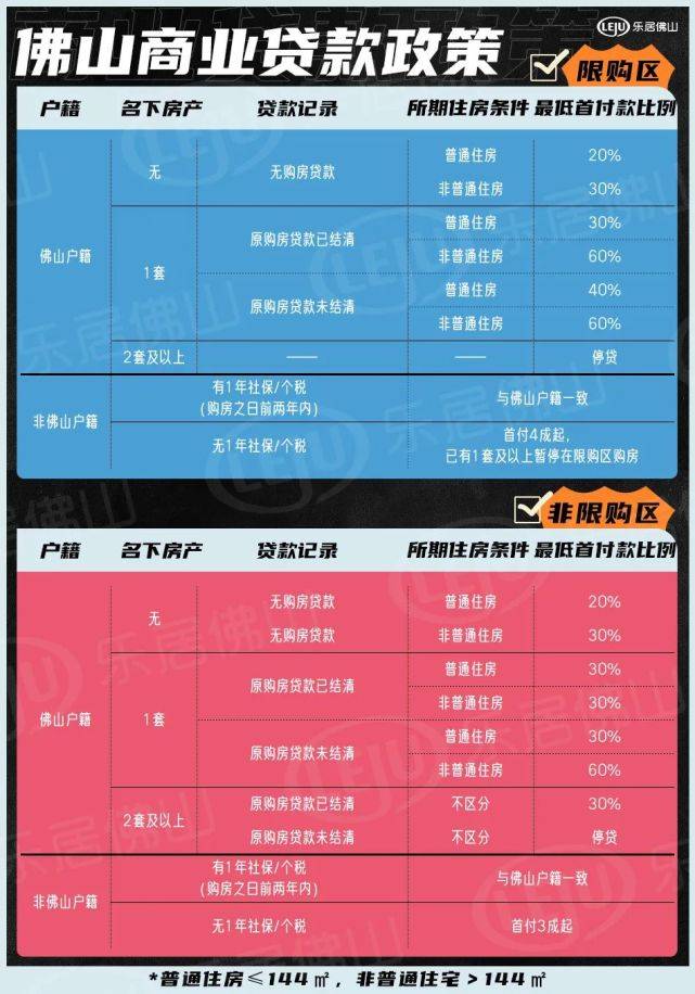 佛山限購政策最新2022剖析解答