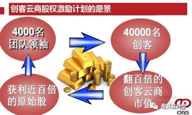 “创客云商”被质疑涉嫌传销 曾公开发原始期权给团队(图10)