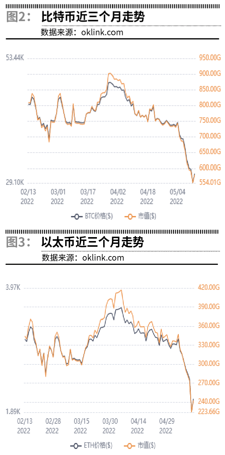 加密货币暴跌的背后_搜狐网