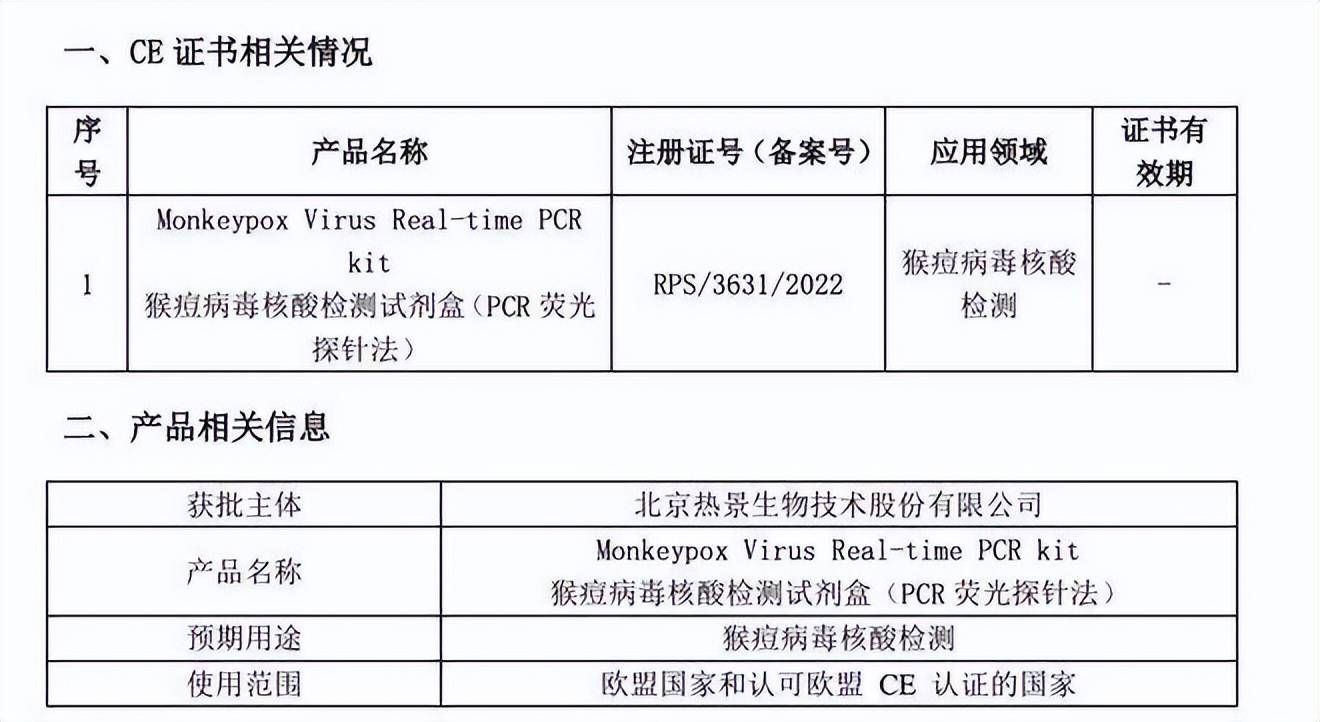 猴痘病毒核酸检测获欧盟ce认证助力疫情防控