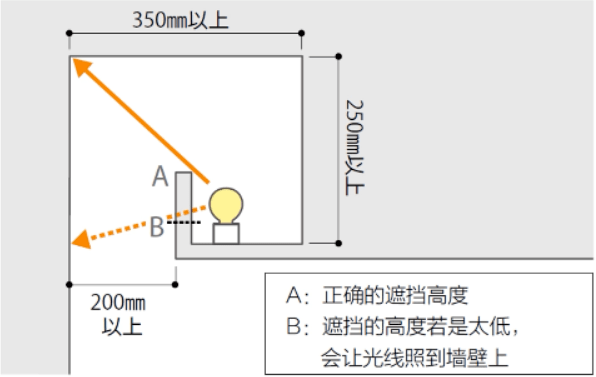 反光灯槽最小尺寸图片