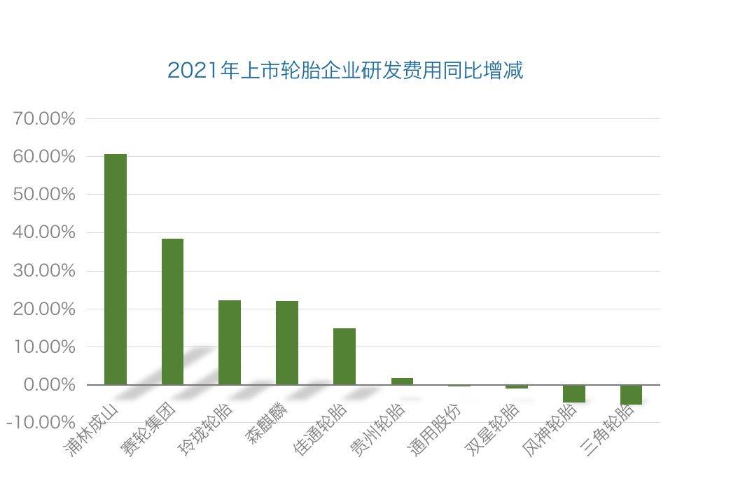 汽车轮胎国产品牌排行榜_2021轮胎品牌排行榜!