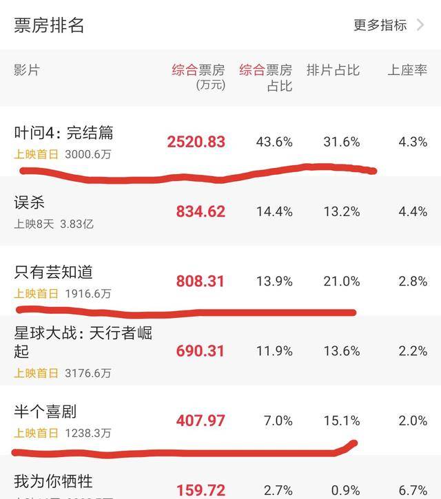 任素汐,甄子丹新作同天上映,票房和口碑冯小刚都输了_喜剧_作品_叶问
