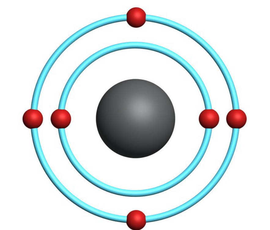碳的原子结构示意图图片