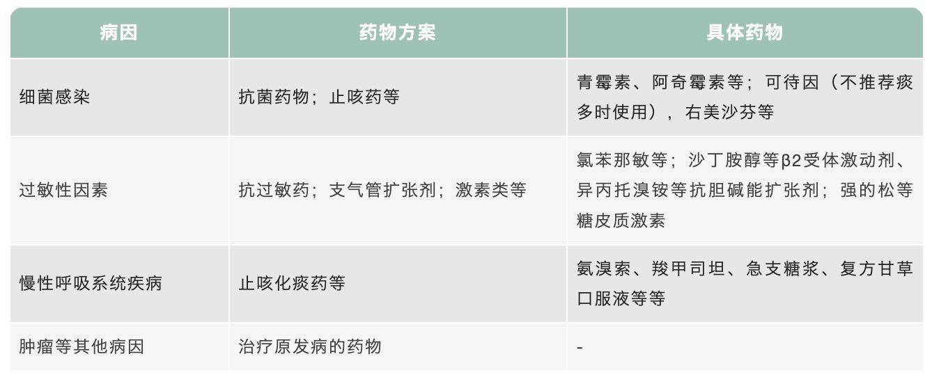 咳嗽久治不好,警惕咳嗽变异型哮喘_症状_治疗_检查