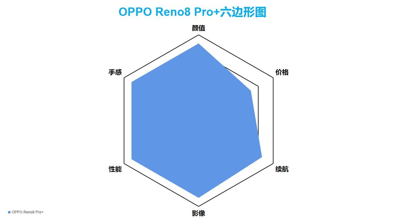 手机制作六边形数据图图片