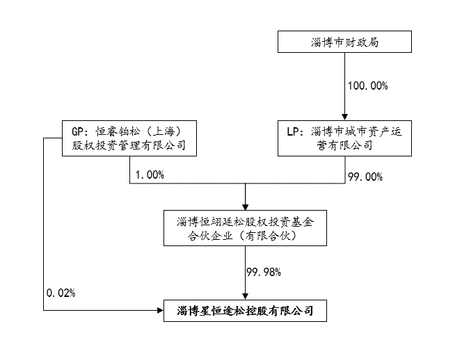 (2)收购方股权结构公告材料披露,2021年11月,殷福华