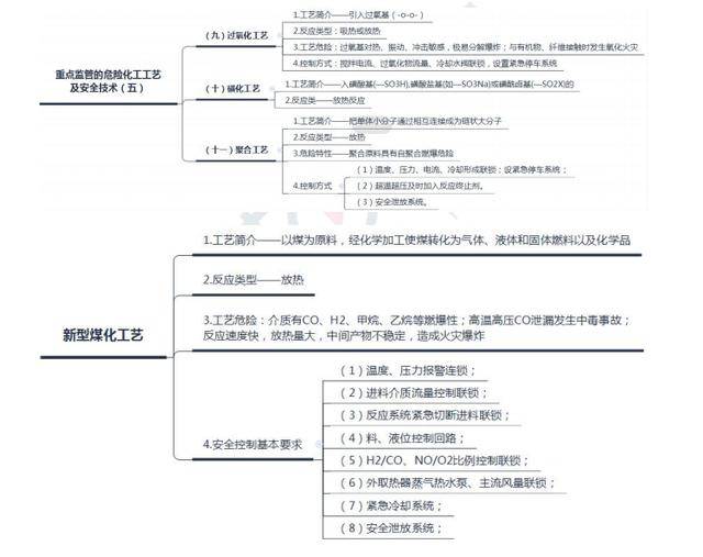 2022年中级注册安全工程师《化工安全》思维导图,考点知识梳理!