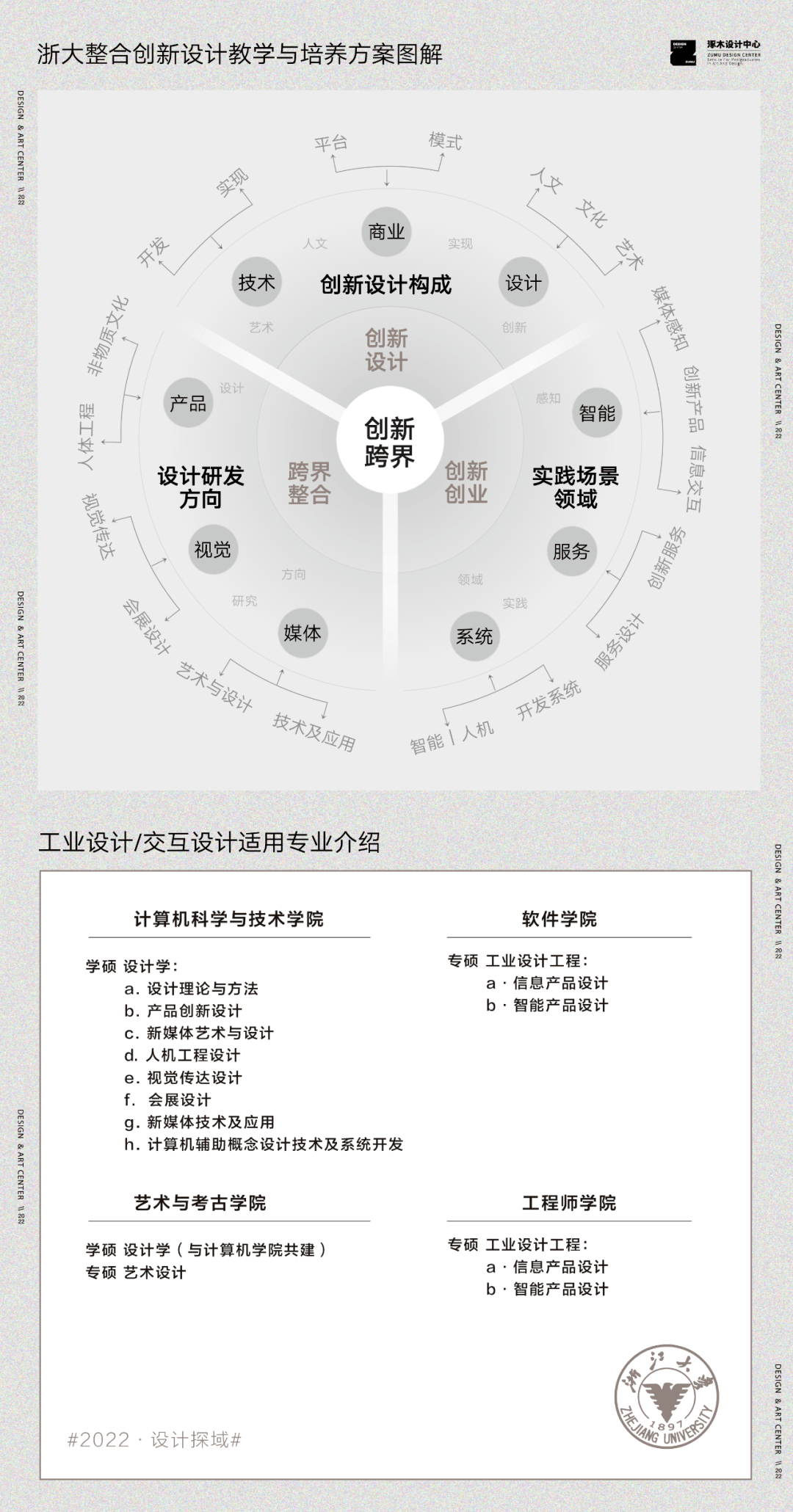 浙江大学工业设计&交互设计考研信息全收录(包含报录比,参考书,往年真题)_创新_计算机_艺术