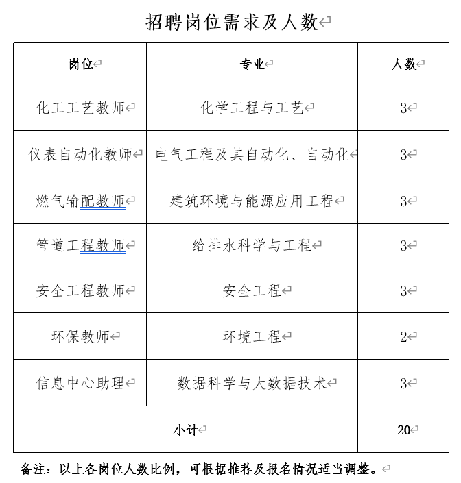 山西燃氣工程高級技工學校2022屆畢業生招聘簡章_專業_工作_環保