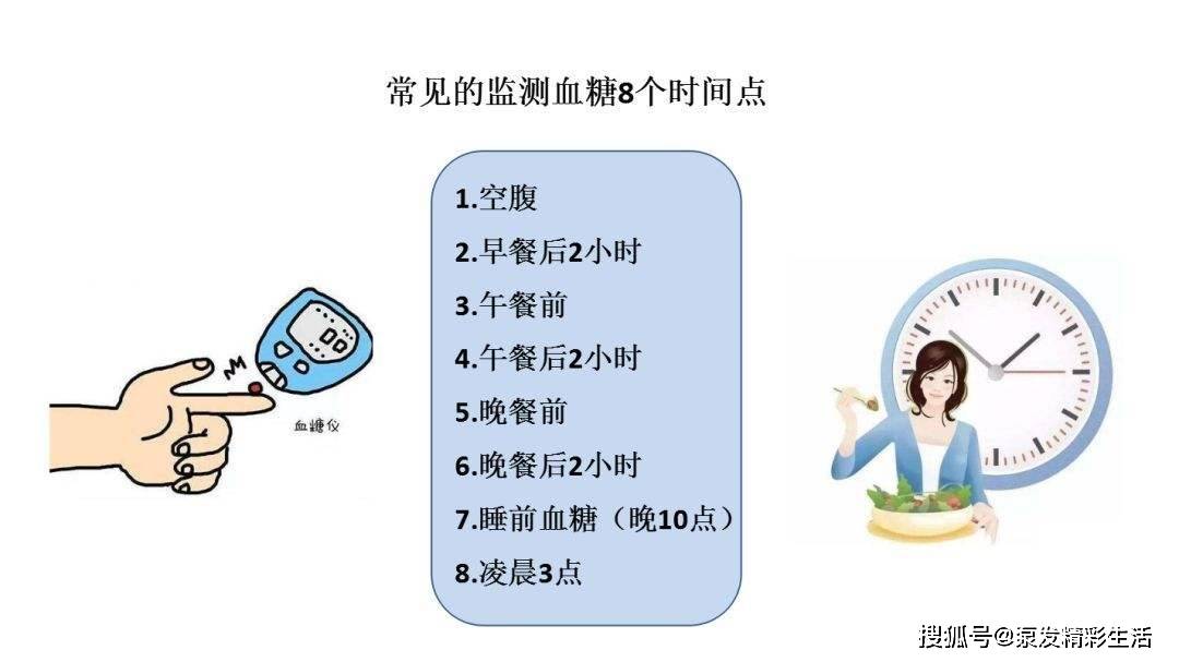 糖尿病为什么要用动态血糖仪器监测血糖?_控制_全天_波动