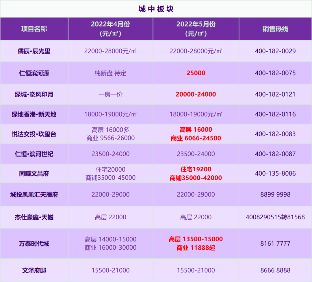 5月盐城78盘房价调整_购房_低点_套房