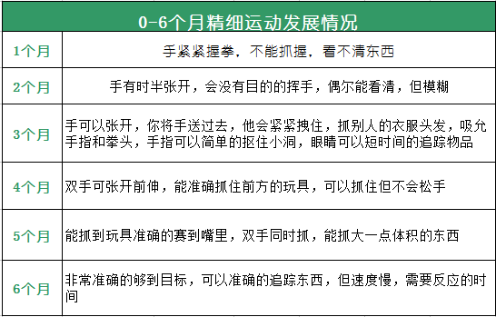 06歲寶寶精細動作發育全攻略寶寶聰不聰明就看這些了