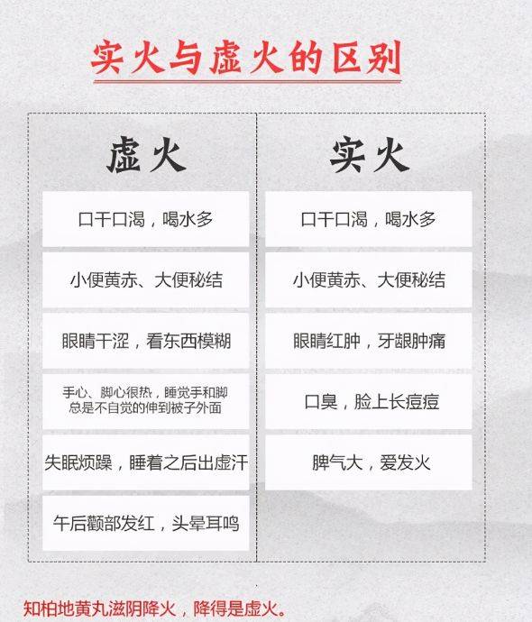 偏少,阳是正常的,表面上看上去就会显得阳比阴多,这样就表现为了虚火