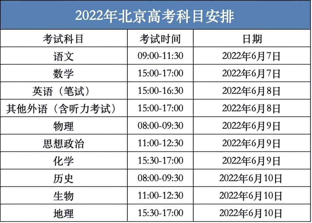 原创北京高考高考报名人数54万人封控区考生一人一考场吃住在考点