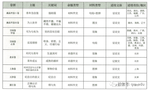 雷竞技RAYBET2022年高考考前预测—高考作文预测（一）(图1)