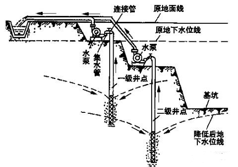 建筑结构耐久性_一级建造师机电_一建每日一背