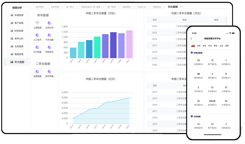 bob电竞官方网站智慧二手车CRM销售管理系统功能及合作案例？(图2)