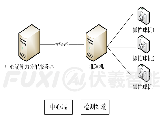 来了！7月1日起正式实施，机动车年检新增车辆黑烟排放检测项目