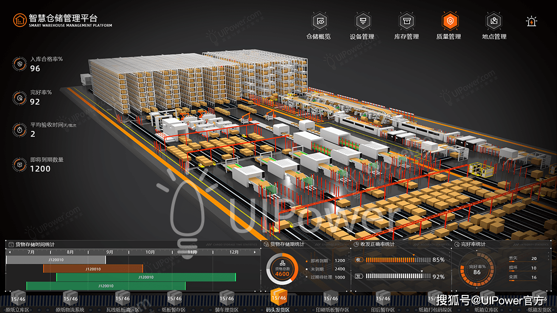 数字孪生智慧仓储数据可视化uipower