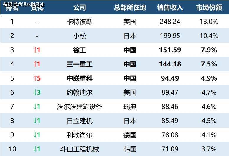 试分析下徐工机械整体上市后值多bob官方下载链接少钱？(图4)