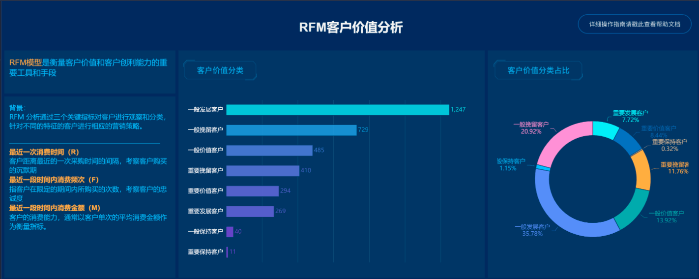 跟数据打交道的人都得会的这8种数据模型,满足工作中95%的需求!