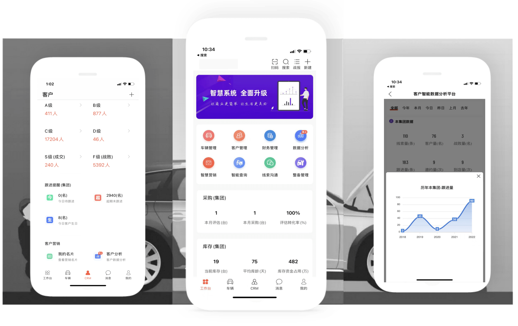 bob电竞官方网站智慧二手车CRM销售管理系统功能及合作案例？(图1)