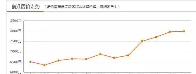 工资房价比城市排行_江苏十三市最新工资房价对比排名,看到这些数据扎心了
