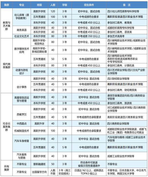 中职名校丨青羊区的职教名片—四川省成都市青苏职业中专学校