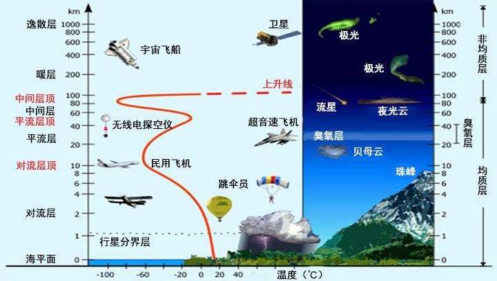 原創美國人騙錢的新方式傳統武器將失效激光武器是導彈防禦的未來