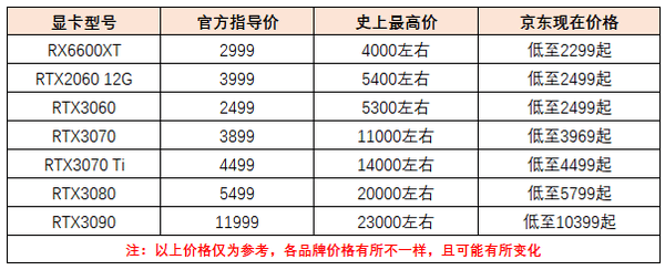 京东卡出售价格查询表