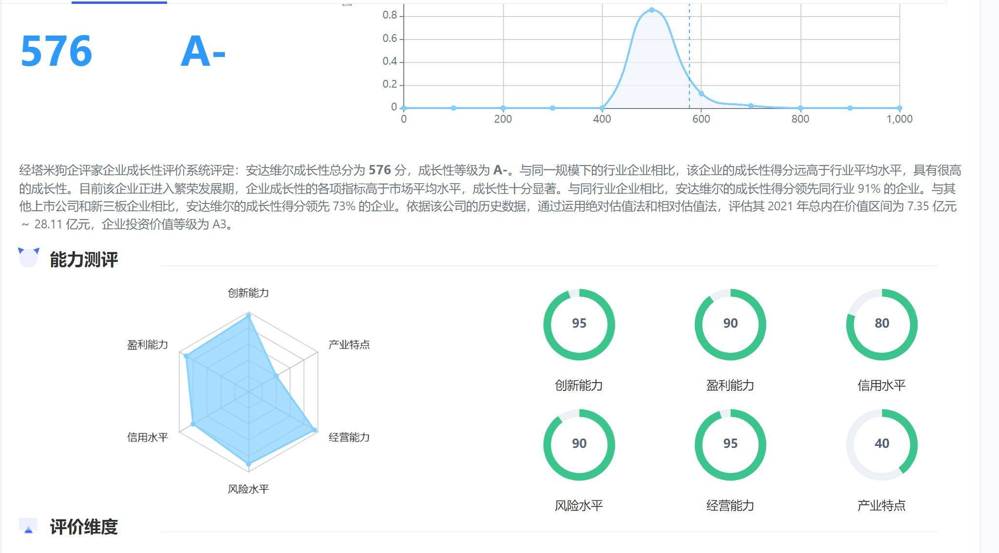 制造业北京安达维尔科技股份有限公司企业成长性分析