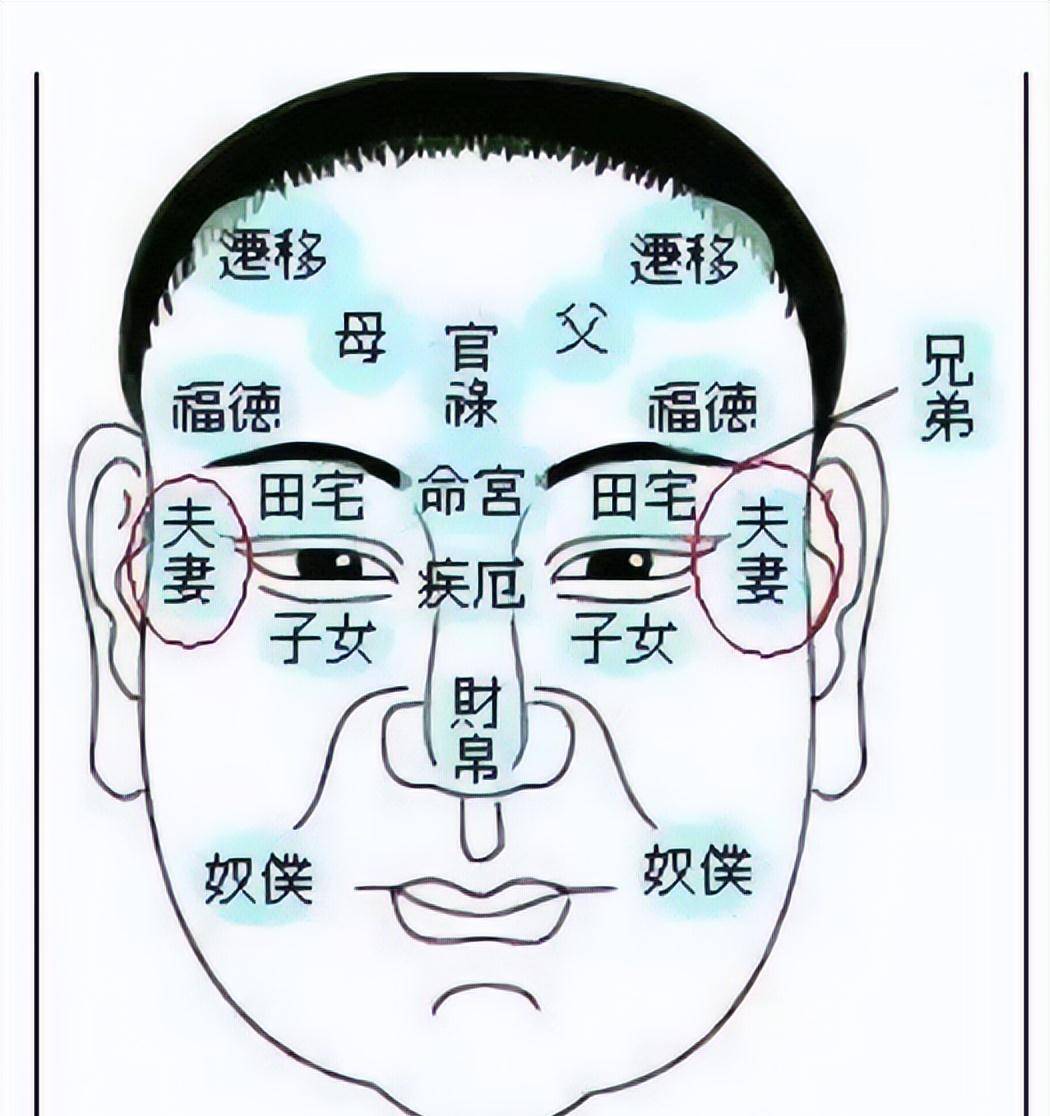 长得好看就一定好命传承千年面相之术揭秘道家面相之说