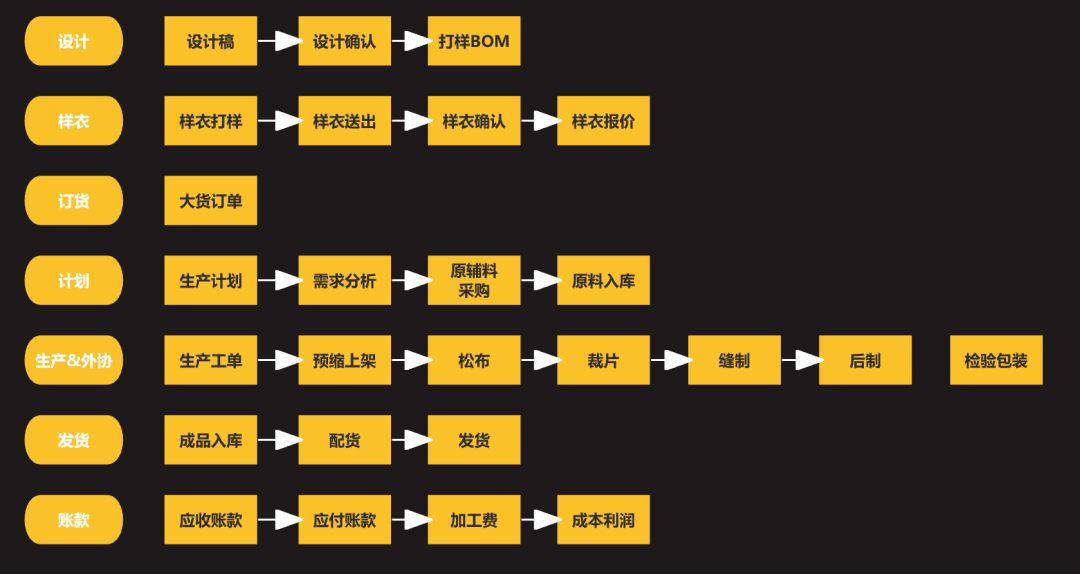 案例分享ai做衣服宾通智能助力服装行业进阶柔性制造