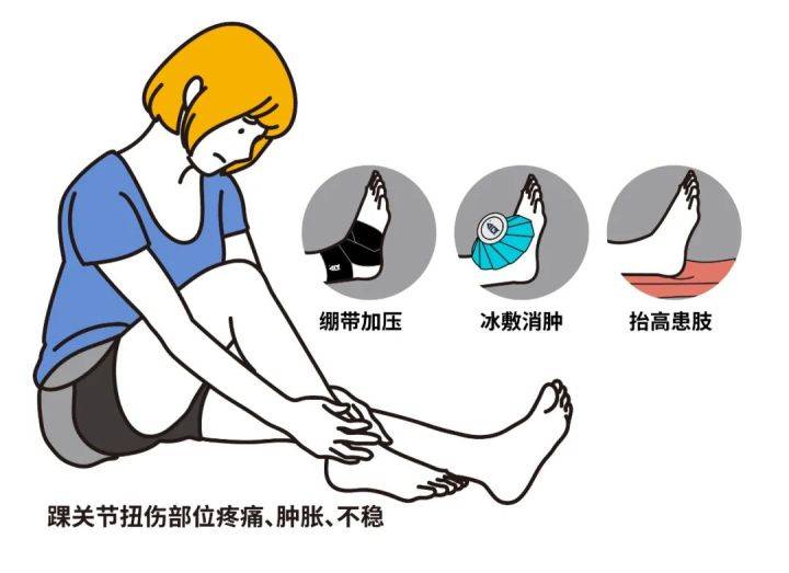 打网球崴脚了应该如何处理怎样才能预防踝关节扭伤