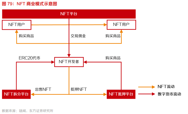 元宇宙 连接什么