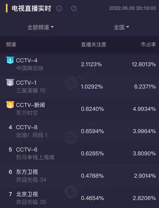 张雨绮《加油!妈妈》首播,收视惨淡差评一片