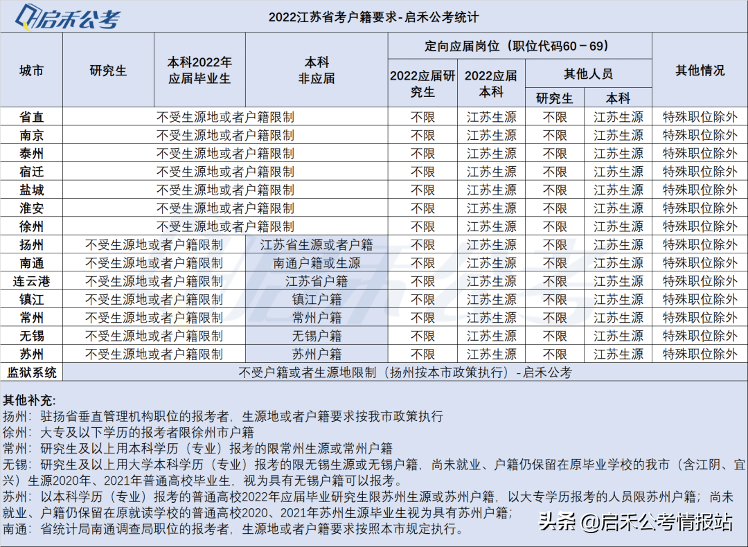 国家公务员考试 时间_江苏公务员考试时间安排_2023年江苏公务员考试公告时间