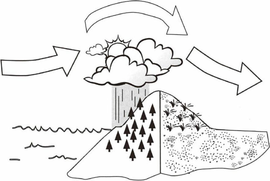 山脈_最高峰_珠穆朗瑪峰