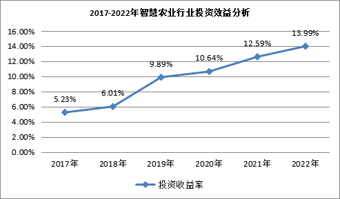 解决农村面源污染严重问题,要求我们加快推进农业发展方式转变,大力