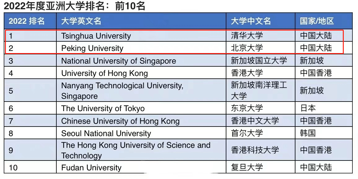 北京排名大學(xué)排名_北京的大學(xué)排名全國(guó)_北京大學(xué)排名