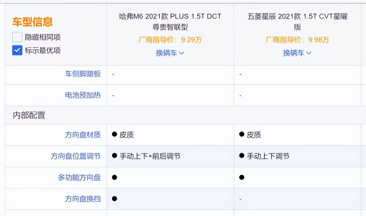 哈弗m6plus对比五菱星辰最具性价比的解决方案是