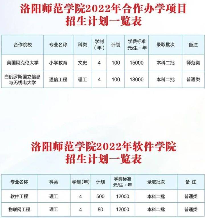 (点击看大图)附:2022年洛阳师范学院招生计划表第二十三条 本章程由
